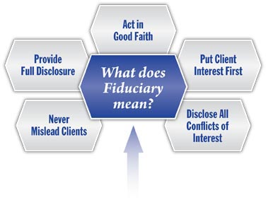 What does Fiduciary mean?